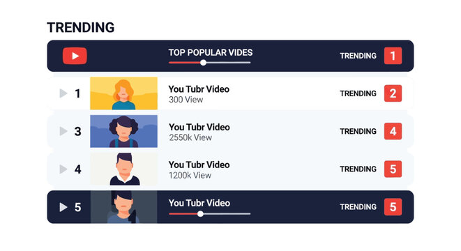 Digital interface displaying a trending video list with numbered entries user avatars titles view counts and 'trending' labels representing online content popularity and social