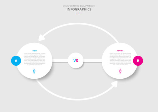 Demographic comparison for infographic with drop shadow style with big circle and arrow line cycle connection arrow with two point list information