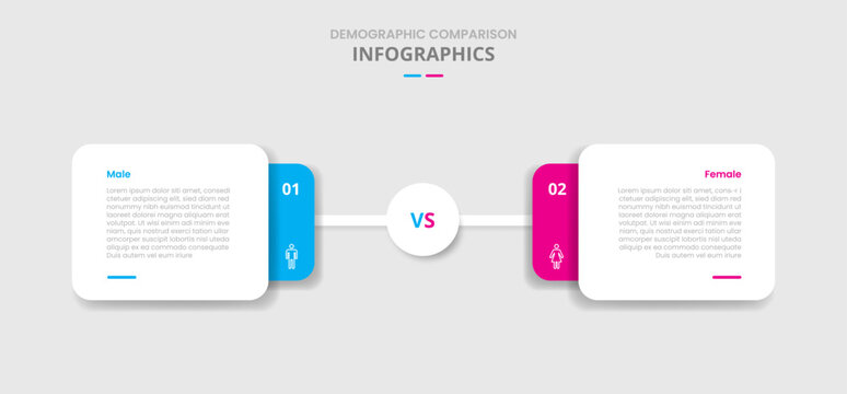 Demographic comparison for infographic with drop shadow style with round rectangle stacked layer with circle center connection with two point list information
