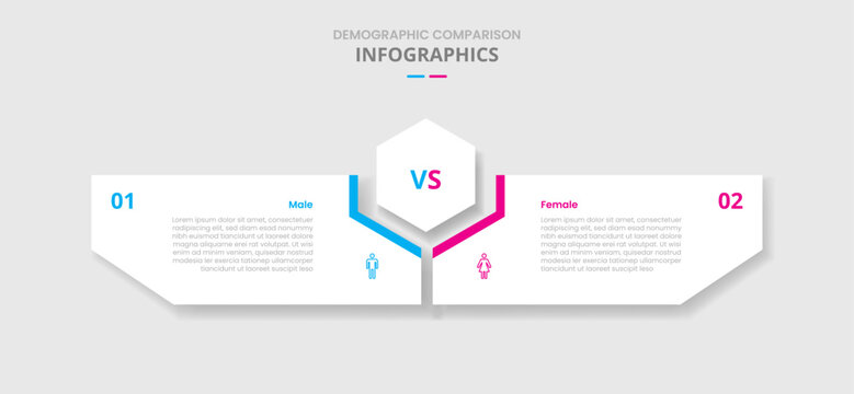 Demographic comparison for infographic with drop shadow style with hexagon center and creative box shaped by hexagonal with two point list information