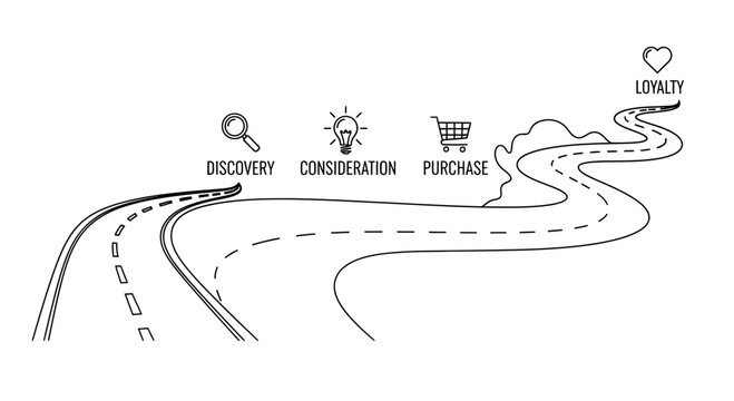 Conceptual illustration of the customer journey map from discovery to loyalty, showing key stages with icons on a winding road.