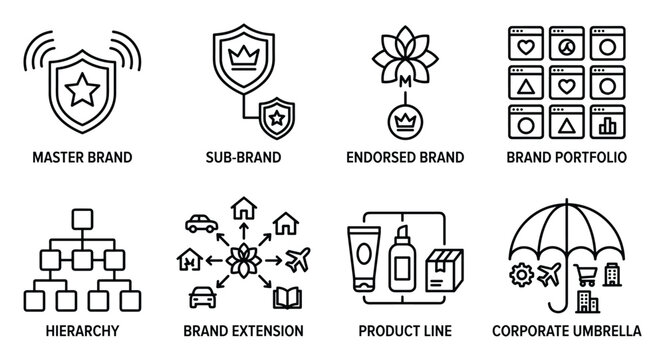 Master sub endorsed brand portfolio hierarchy brand extension product line corporate umbrella icons.