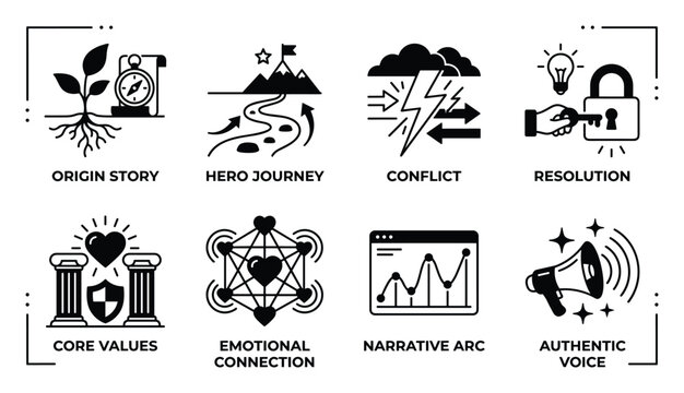 Storytelling icons origin story hero journey conflict resolution core values emotional connection narrative arc.
