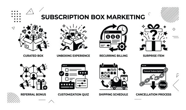 Subscription box marketing icons curated unboxing recurring surprise referral customization shipping cancel.