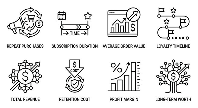 Subscription metrics icons repeat purchases duration average order value loyalty revenue retention profit.