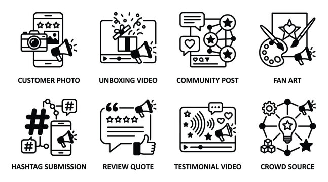 User generated content and social media engagement for customer loyalty and brand building.
