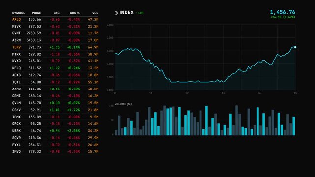 Stock Market Dashboard Infographic Data Visualization showing Index Line Charts and Volume Bar Graphs for Financial Trading Analysis and Business Reports