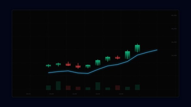 Professional Financial Candlestick Trading Terminal