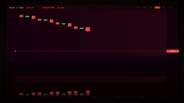 Bearish stock market chart with sell signal alert oversold indicator and declining candlestick on dark background