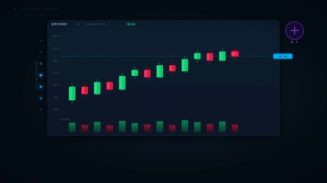 Cryptocurrency trading chart with candlestick pattern and buy sell button on dark background