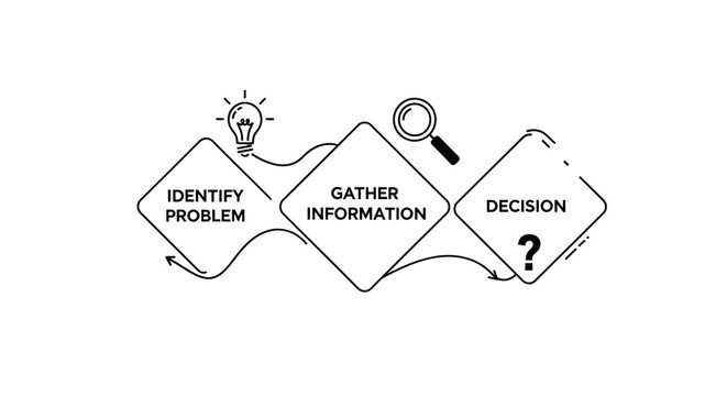 Diagram of problem solving and decision making process vector illustration