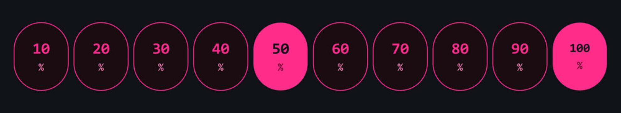 Neon pink percentage gauge with circular progress indicators on black background