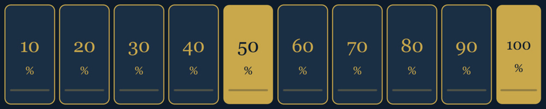 Set of ten percentage progress bars with gold and dark blue rectangular ui elements for digital dashboard design and data visualization infographic templates