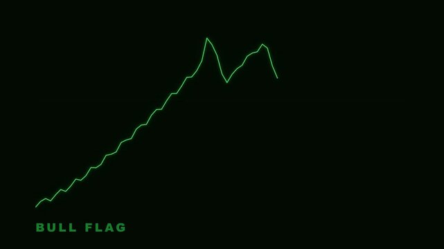 Bull Flag Chart Pattern Animated Graphic for Financial Trading Analysis