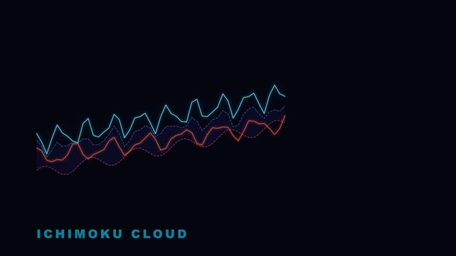 Ichimoku Cloud Trading Indicator Technical Analysis Chart
