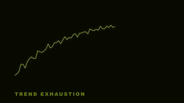 Trend Exhaustion Text Animation on Black Background
