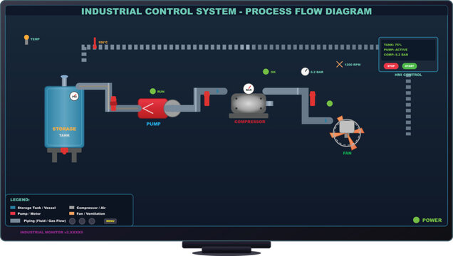 Industrial Control System Diagram, Factory Process Flow with Tank, Pump, Compressor, Fan, Piping, HMI Monitor SCADA Dashboard Vector Illustration