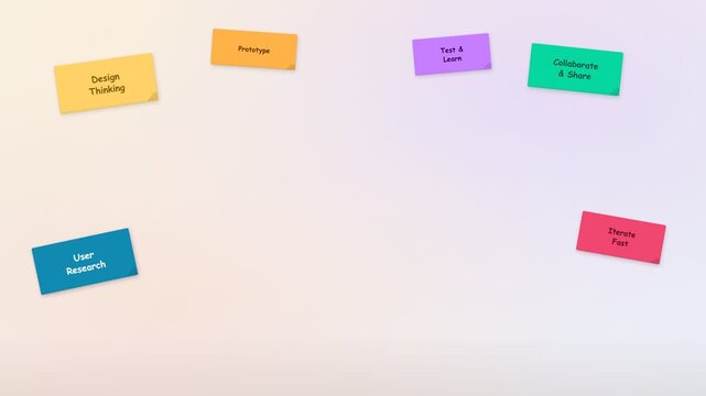 A clean, professional animation featuring colorful sticky notes appearing sequentially to illustrate the Design Thinking process. Includes key terms like User Research, Prototype, Roadmap.
