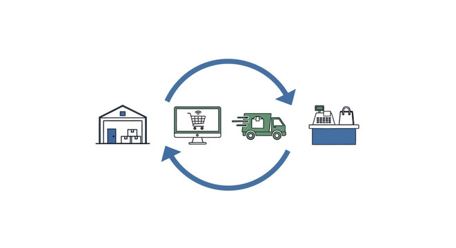 Logistics Supply Chain Delivery Process Flow.