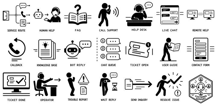 カスタマーサポート業務の流れと対応手段を示すシンプルアイコンセット、Customer Support Workflow and Service Icons Set
