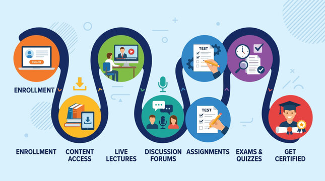 Online learning platform features infographic.