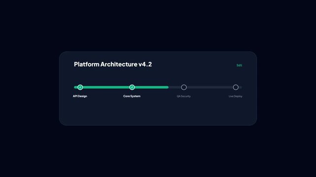 Software development roadmap progress bar showing platform architecture version updates and milestones