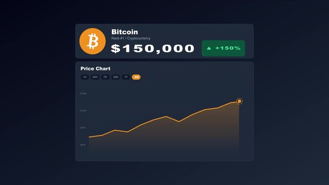 Bitcoin Price Increase Animation Chart with Rapid Growth and Percentage Gains