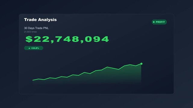 Trading Analysis Dashboard Animation Showing High Profit PNL and Growing Line Graph