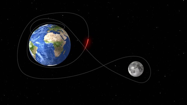 Earth and moon in space connected by looping trajectory lines forming a figure-eight, red marker on trajectory, starry black background