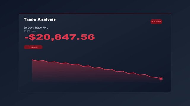 Trading Analysis Dashboard Showing Financial Loss with Decreasing Red Line Graph