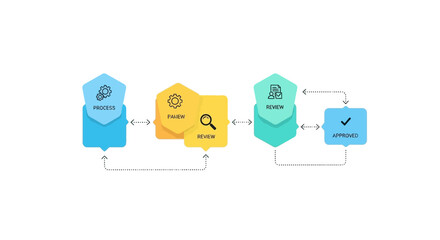 Obraz premium Abstract Workflow Process Diagram with Icons: Data Input, Analysis, Output, and Completion