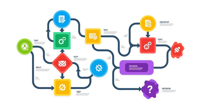 Business Process Flowchart Diagram, Workflow Automation Concept