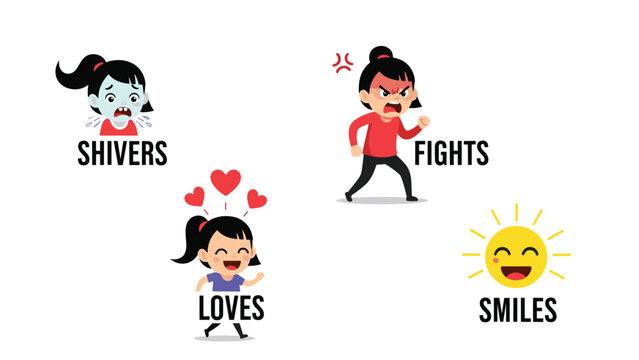 Educational illustration showing four different emotional states and verbs including shivers, fights, loves, and smiles represented by cartoon girls.