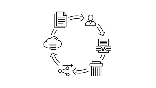 Circular workflow diagram featuring icons for document, person, cut, trash, share, and cloud, illustrating data lifecycle management and digital information flow.