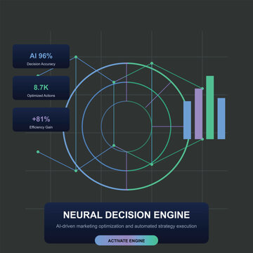 Neural decision engine, AI optimization, business strategy, infographic template
