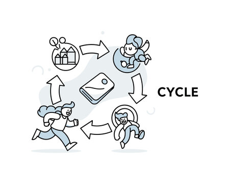 Sustainable lifecycle design. A single item transforms through stages around it, shown in a circular flow from raw material to reuse. Subtle arrows and a