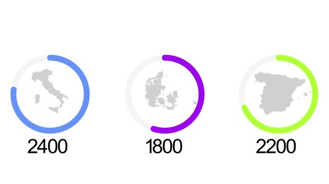 Animated circular data charts showing regional statistics for different European countries in this colorful digital motion graphics video project for corporate business presentations
