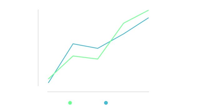 Dynamic animated line graph displaying two converging and diverging data trends over time, illustrating business growth and analytical insights, clean motion footage.
