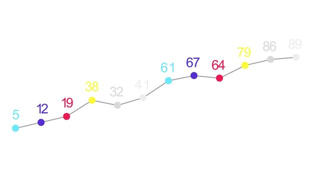 Colorful data points with numbers illustrate business growth in a dynamic motion chart animation video