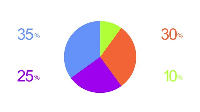 Colorful pie chart animation displaying percentages of data in motion for business analysis video footage