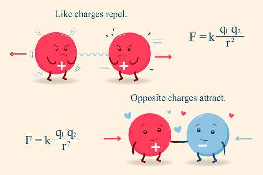 Cute cartoon characters illustrate Coulomb's law: two positive charges repel each other, while a positive and negative charge attract, with the electrostatic force formula shown.