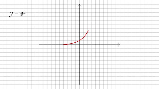Exponential Function Graph Animation, Red Growth Curve on Coordinate Grid