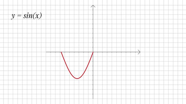 Sine Function Graph Animation, Red Wave Curve on Coordinate Grid