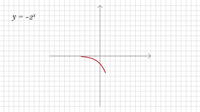 Negative Exponential Function Graph Animation, Red Curve on Coordinate Grid