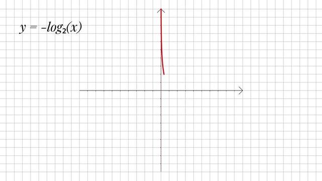 Negative Logarithmic Function Graph Animation, Red Curve on Coordinate Grid
