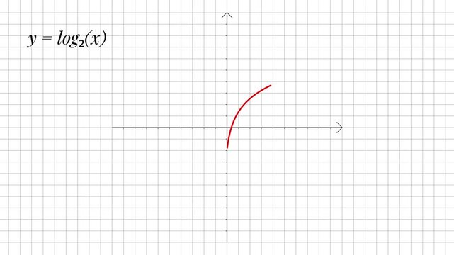 Logarithmic Function Graph Animation, Red Curve on Coordinate Grid