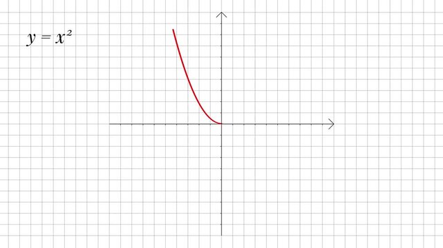 Parabola Function Graph Animation, Red Quadratic Curve on Coordinate Grid