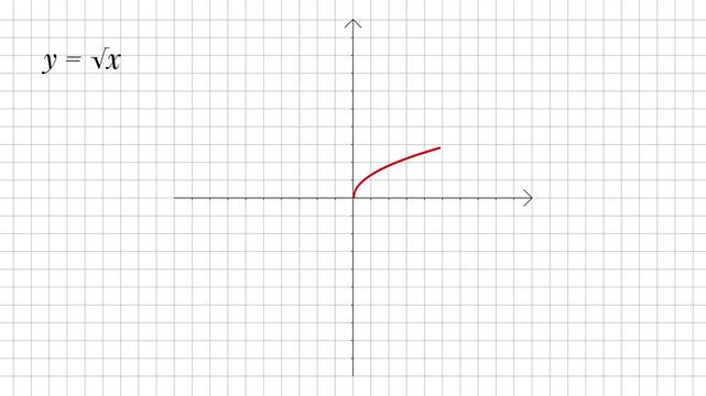 Square Root Function Graph Animation, Red Curve on Coordinate Grid