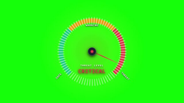 Critical Threat Level Gauge on Green Screen Background