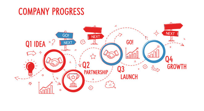 Business infographic, company progress, growth chart, timeline vector